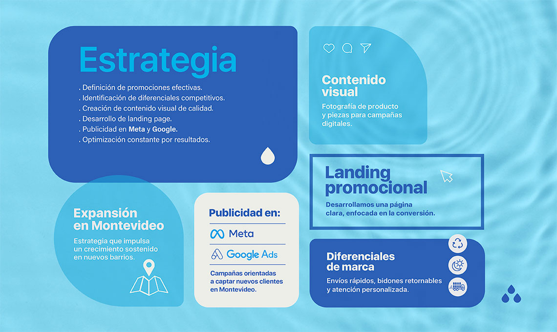 Aqua-a marketing digital Garamond